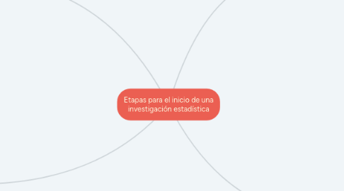 Mind Map: Etapas para el inicio de una investigación estadística