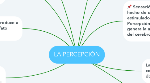 Mind Map: LA PERCEPCIÓN