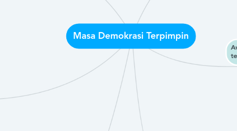 Mind Map: Masa Demokrasi Terpimpin
