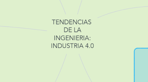 Mind Map: TENDENCIAS  DE LA INGENIERIA: INDUSTRIA 4.0