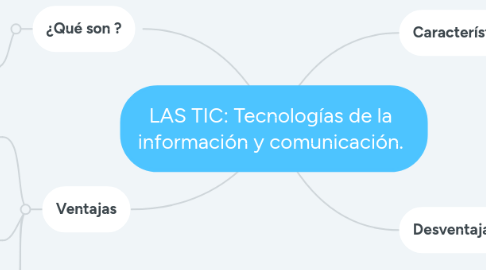 Mind Map: LAS TIC: Tecnologías de la información y comunicación.