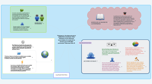 Mind Map: "Pertinencia: Una dimensión de la calidad de la enseñanza. Valor intrínseco en las relaciones encaminadas al consejo de las normas y los contenidos curriculares" Bárcenas Ortiz, R.