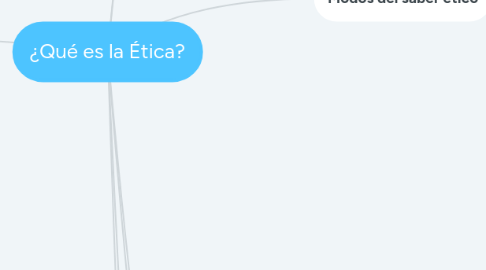 Mind Map: ¿Qué es la Ética?