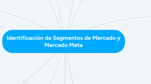 Mind Map: Identificación de Segmentos de Mercado y Mercado Meta