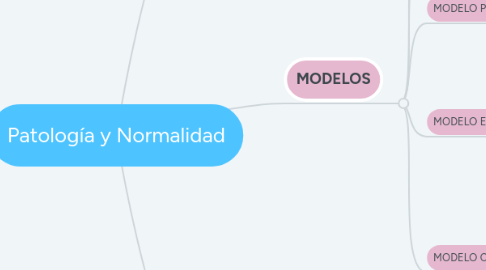 Mind Map: Patología y Normalidad