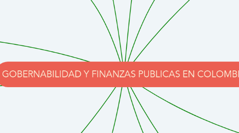 Mind Map: GOBERNABILIDAD Y FINANZAS PUBLICAS EN COLOMBIA