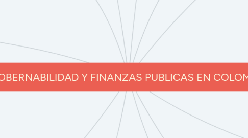 Mind Map: GOBERNABILIDAD Y FINANZAS PUBLICAS EN COLOMBIA