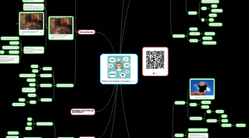 Mind Map: Defeat Your Negative Thoughts