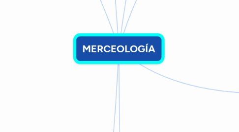 Mind Map: MERCEOLOGÍA