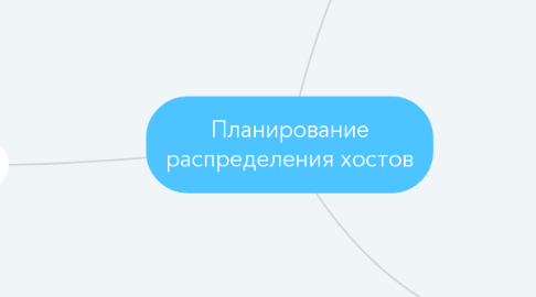 Mind Map: Планирование распределения хостов