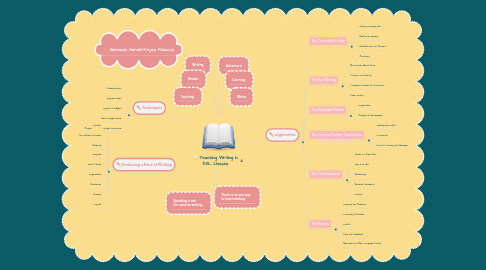 Mind Map: Teaching Writing in ESL Classes