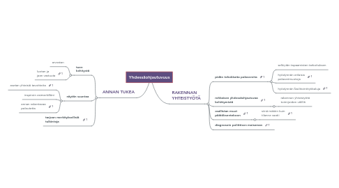 Mind Map: Yhdessäohjautuvuus