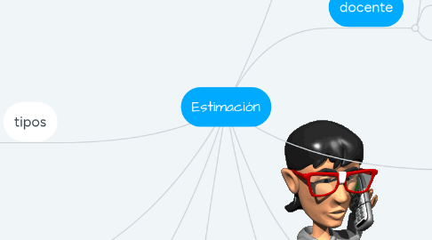 Mind Map: Estimación