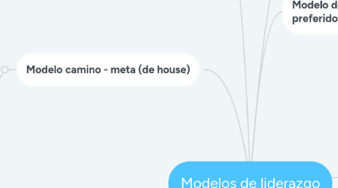 Mind Map: Modelos de liderazgo