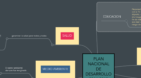 Mind Map: PLAN NACIONAL DE DESARROLLO 2014-2018