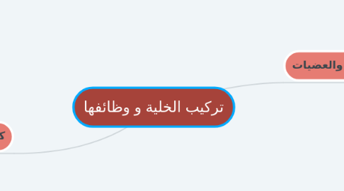 Mind Map: تركيب الخلية و وظائفها