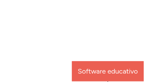 Mind Map: Software educativo