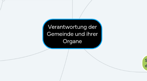 Mind Map: Verantwortung der Gemeinde und ihrer Organe