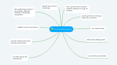 Mind Map: Outstanding lessons