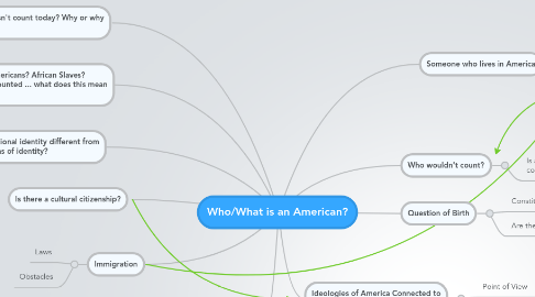 Mind Map: Who/What is an American?