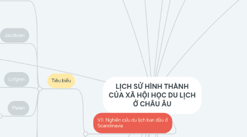 Mind Map: LỊCH SỬ HÌNH THÀNH CỦA XÃ HỘI HỌC DU LỊCH Ở CHÂU ÂU