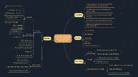 Mind Map: CHÂN DUNG NHÂN VIÊN CÔNG TÁC XH ĐỐI VỚI NHÓM NGƯỜI HÀNH NGHỀ MẠI DÂM