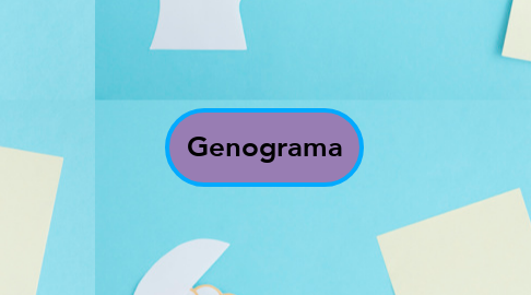 Mind Map: Genograma