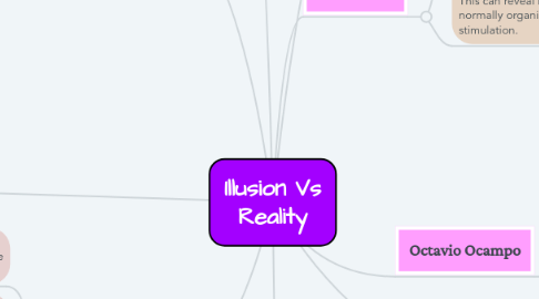 Mind Map: Illusion Vs Reality