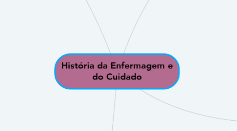 Mind Map: História da Enfermagem e do Cuidado