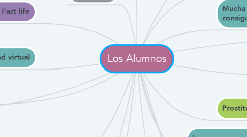 Mind Map: Los Alumnos