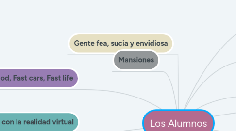 Mind Map: Los Alumnos