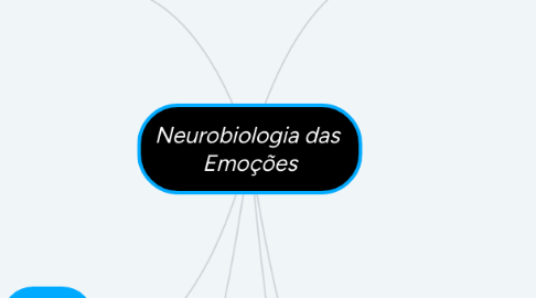 Mind Map: Neurobiologia das Emoções