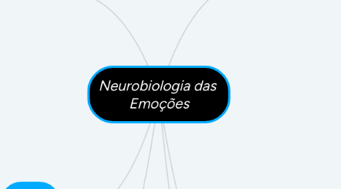 Mind Map: Neurobiologia das  Emoções