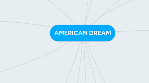 Mind Map: AMERICAN DREAM