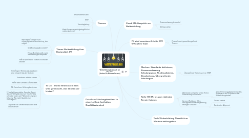 Mind Map: Weiterbildung Austausch am 25.2.2021 (Andrea,Flo,Marlene,Carmen)