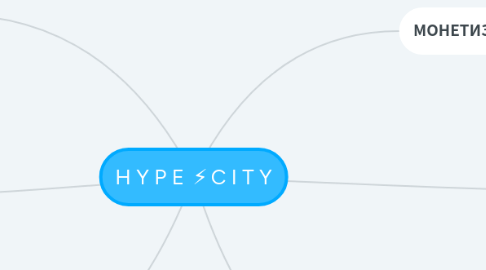 Mind Map: H Y P E ⚡️C I T Y