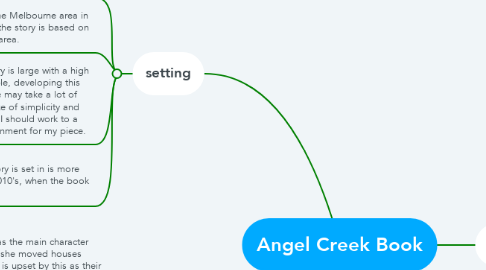 Mind Map: Angel Creek Book