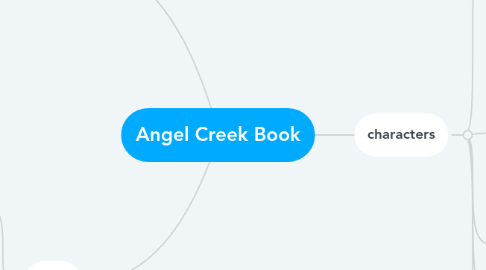 Mind Map: Angel Creek Book