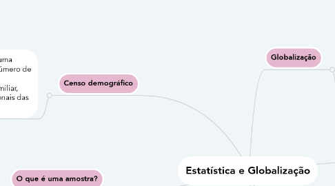 Mind Map: Estatística e Globalização
