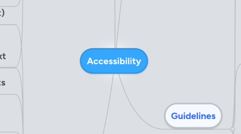 Mind Map: Accessibility