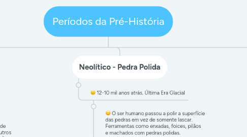 Mind Map: Períodos da Pré-História