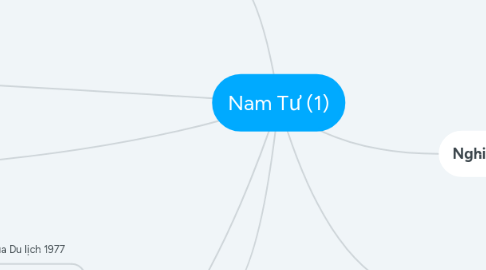 Mind Map: Nam Tư (1)