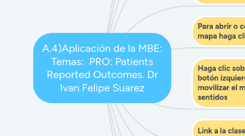 Mind Map: A.4)Aplicación de la MBE: Temas:  PRO: Patients Reported Outcomes. Dr Ivan Felipe Suarez
