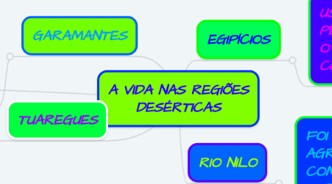 Mind Map: A VIDA NAS REGIÕES DESÉRTICAS