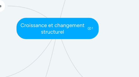 Mind Map: Croissance et changement structurel