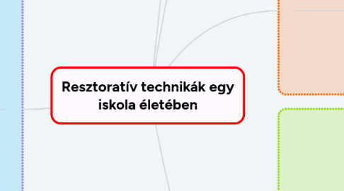 Mind Map: Resztoratív technikák egy iskola életében