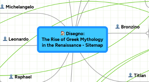 Mind Map: Disegno: The Rise of Greek Mythology in the Renaissance - Sitemap