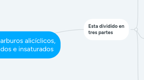 Mind Map: Hidrocarburos alicíclicos, saturados e insaturados