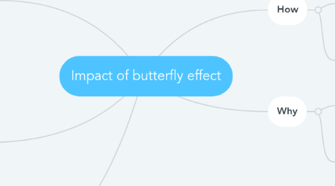 Mind Map: Impact of butterfly effect