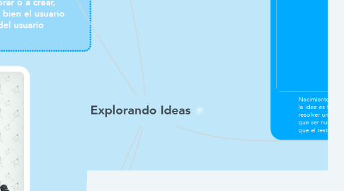Mind Map: Explorando Ideas